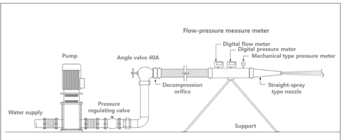 Figure 5. Install drawing of measure for reducing orifices of indoor hydrant.
