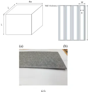 Table 1. Specifications of FeCrAlloy material.