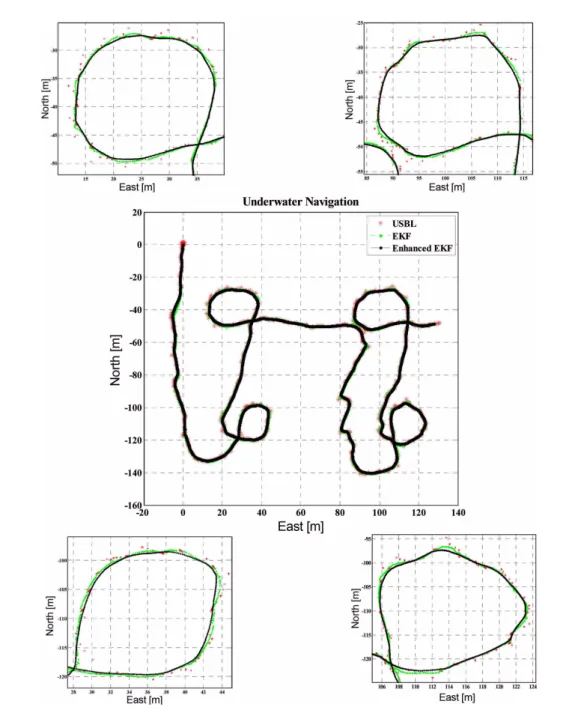 Fig. 7. Paths from enhanced EKF