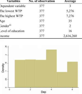 Fig. 3. Relative frequency distribution of the respon- respon-dents