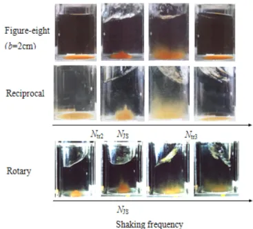 Fig. 9. Effect of power consumption per unit volume on solid-liquid mass transfer coefficient  (N > N JS ).