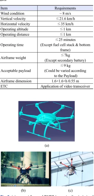 Fig. 3. Communication relay and image compression module  of lightweight DMFC stack