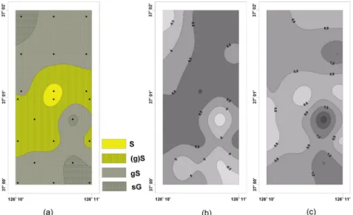 Fig. 4. Distribution of (a) sedimentary facies, (b) mean grain size, and (c) sorting of surface sediments sampled in January and February 2006