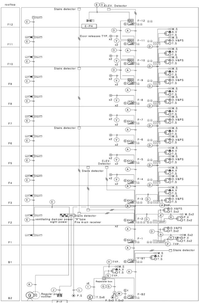 Figure 1. Schematic diagram of fire alarm system.