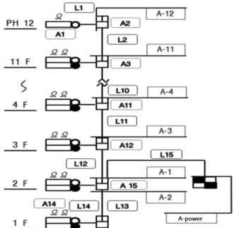 Figure 3. Settings diagram of electric power system for fire protection.