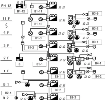 Figure 7 is a graph which shows the terminal voltages of the sections and the end of Main Line “B1”, which are  con-verted from its voltage drops, based on 24 V DC, i.e