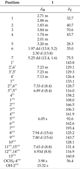 Table 2. 1 H-(400 MHz) and 13 C-(100 MHz) NMR data for compound 1.