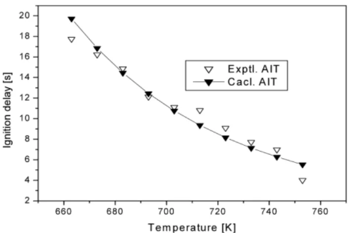 Figure 1. A comparison between the experimental and calcu- calcu-lated delay times for anisole.