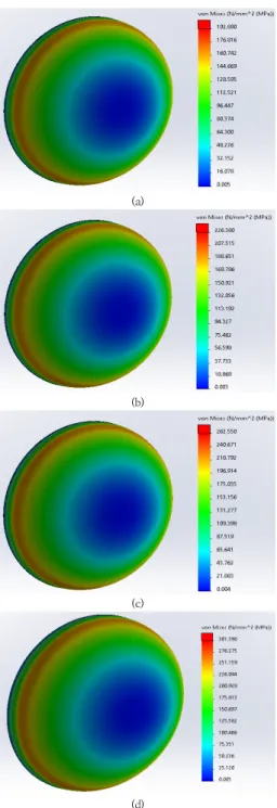 Fig.  11.  Maximum  stress  of  hub  cap