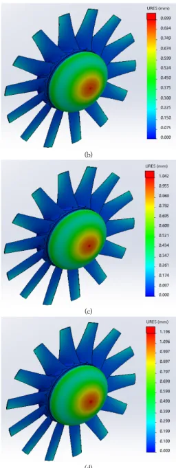 Table  5.  Displacement  of  impeller