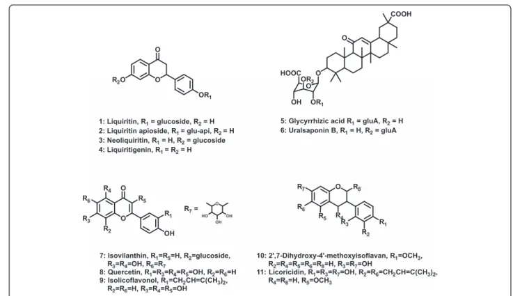 Fig. 1 Structures of Liquiritins (1 ~ 4), Glycyrrhizic acids (5 ~ 6), and Flavones (7 ~ 11) in licorice