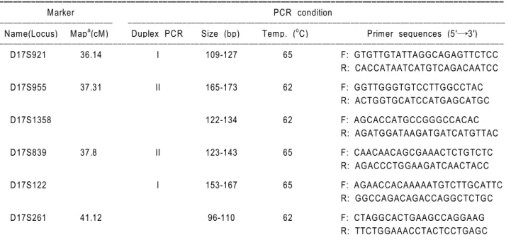Table 1. Microsatellite markers and PCR conditions used for the analysis of HNPP patients with chromosome 17p11.2-p12 deletion.