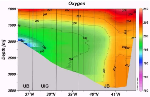 Fig. 5. Typical profiles of three different vertical distribution patterns of dissolved oxygen (a: Type-1, b: Type-2, c: Type-3) found in the Ulleung Basin 