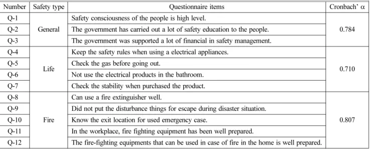 Table 2. Basic Characteristics of Residential Areas and Age and Education