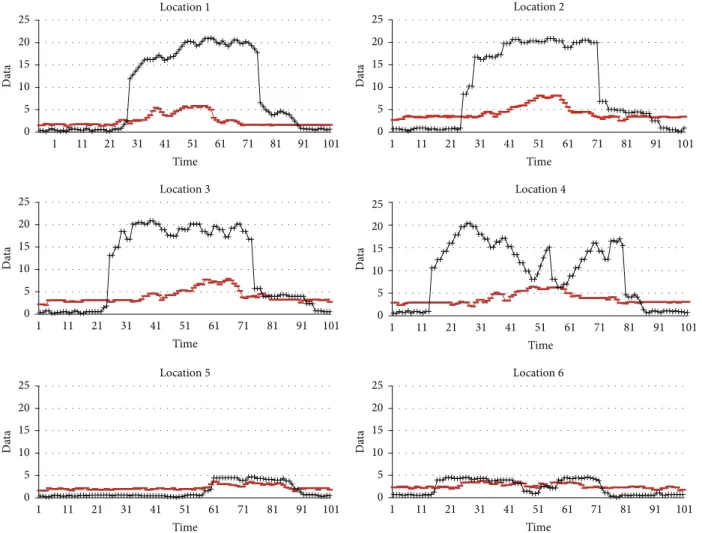 Figure 8: Simulation result of our aggregation process (unit time = 100).