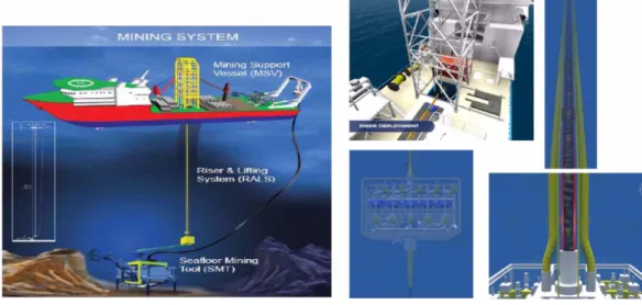 Fig. 1. Nautilus's proposed mining system and lift system