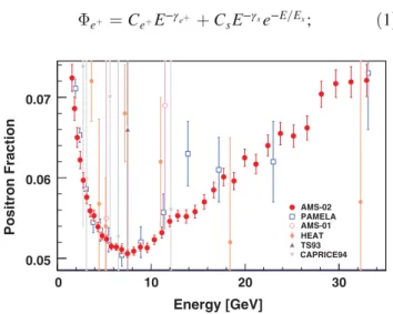 FIG. 2 (color). The positron fraction from 1 to 35 GeV. It shows a rapid decrease from 1 to ∼8 GeV followed by a steady increase