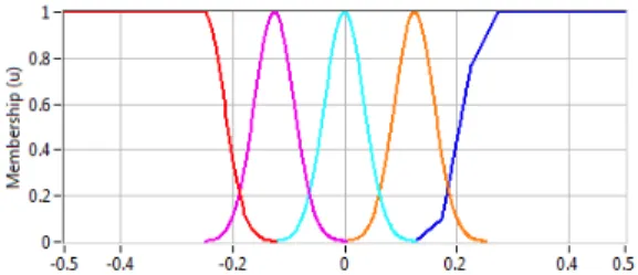Fig. 8. Experimental set-up for temperature/humidity  control  of a 2kW open cathode fuel cell