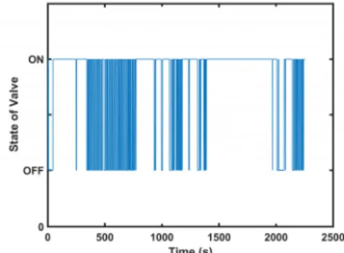 Fig. 10. Temperature control result comparison with temper- temper-ature only control and temp/humidity control
