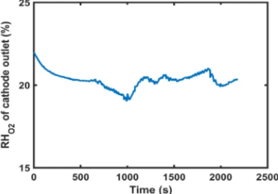 Fig. 14. Output voltage comparison with temperature only  control and temp/humidity control