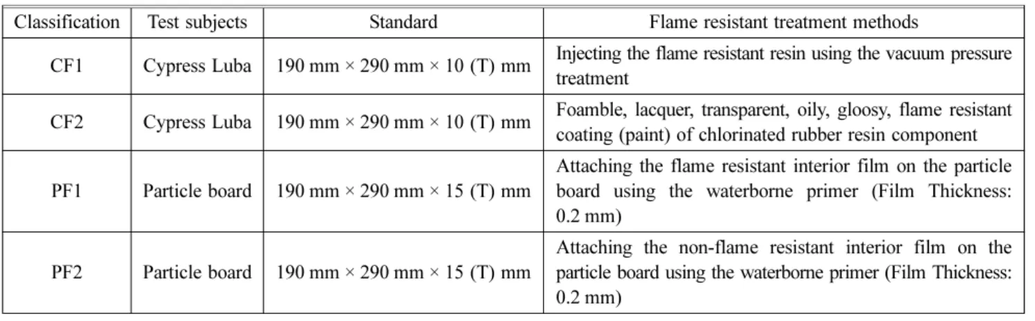 Table 1. Classification of Specimen According to the Flame Resistant Treatment