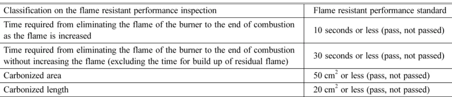 Table 3. Flame Resistant Performance Test Result