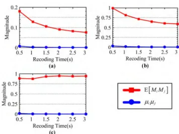 FIGURE 12. Comparison of target identification accuracy.