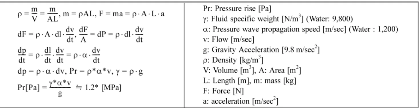 Figure 3. The verification of test apparatus as one pipe.