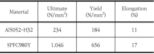 Fig.  7.  Numerical  calculated  results  of  bonding  contact  processing  on  the  embossed  S20C  element  and  engraved  S20C  element