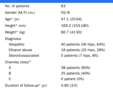 TABLE II Histologic Stages Described by Arlet and Ficat 8
