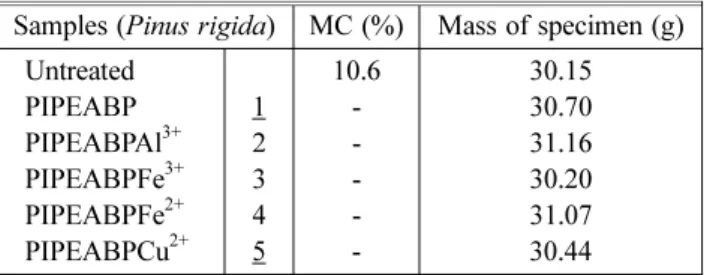 Table 1. Specification of Pinus rigida Plates Painted with 15 wt% Piperazinomethyl-Bis-Phosphonic Acid (M n+ )  Solu-tions