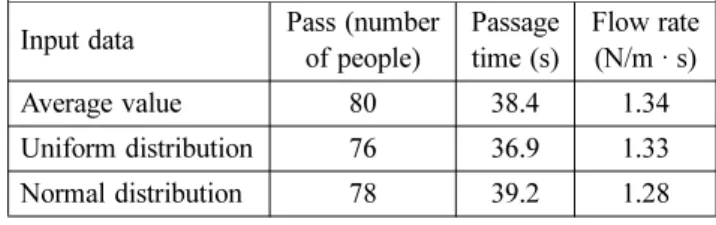Table 4. Modeling Result of Upward Flow Input data Pass (number