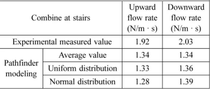 Table 6. Relative Difference of the Result of Modeling and Experiment