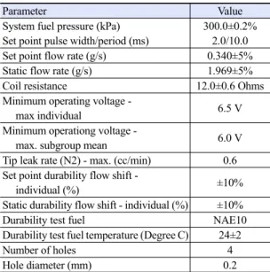 Fig. 1. Schematic diagram of spray visualization system 