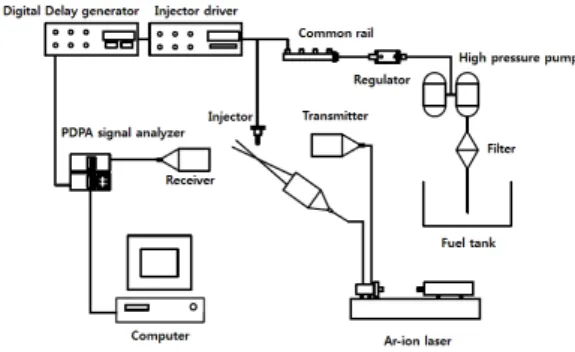 Table 2. Specifications of the pdpa system Light source Ar-ion laser