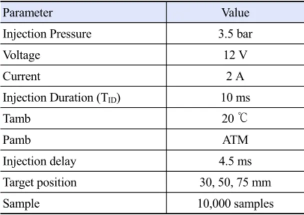 Table 4. The simulation conditions and parameters for numer- numer-ical analysis