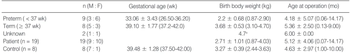 Table 1. Clinical characteristics of patient groups and the age-matched control group