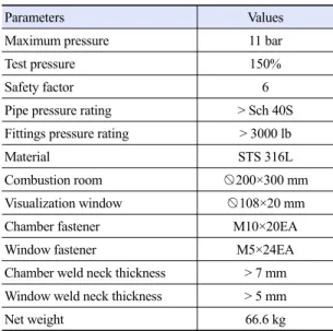 Fig. 4. Installation of instruments Visualization window ⦰108×20 mm