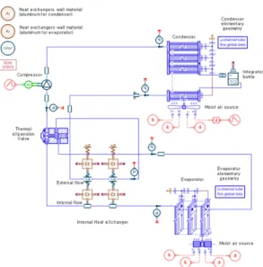 Fig. 1. Schematic diagram of automotive refrigeration  cycle  using  Amesim  software.