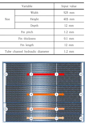 Fig.  2.  Condenser  shape  for  modeling.