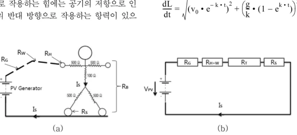 Figure 1. Current flow schematic (a) and circuit (b) at the electric shock.