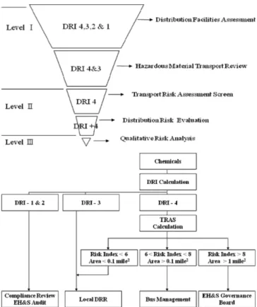 Table 5. Chlorine registration facilities in Korea [21]