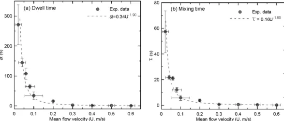Figure 5. Averaged obscuration per meter (OPM) for detec- detec-tor activation.
