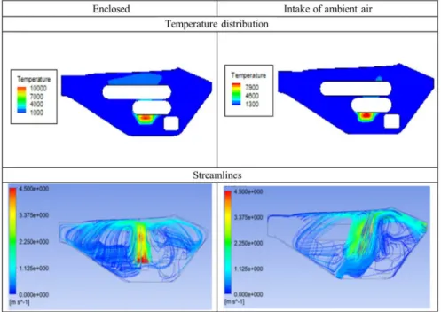 Fig. 4. Effect of external air intake on heat and fluid flow field at the condition of altitude of 18 km