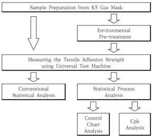 Fig. 2. The schematic diagram of research process.