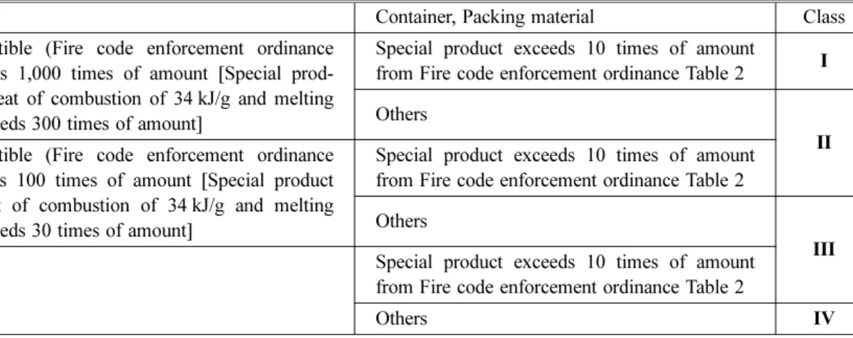 Table 2. Proposed Classification of Commodity