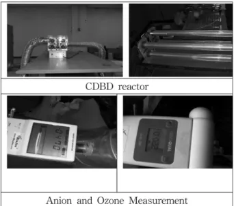 Figure 4. Experimental of CDBD reactor.