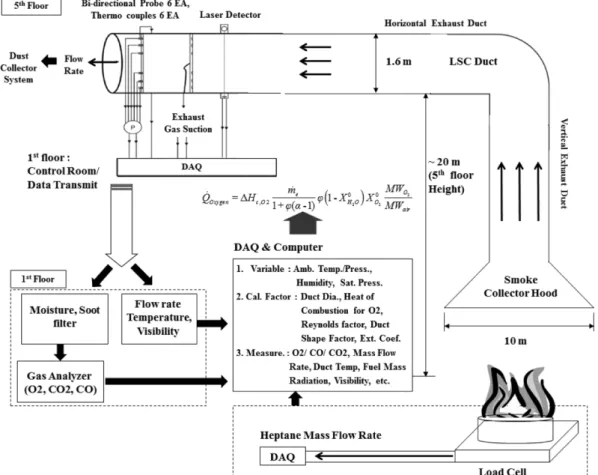 Figure 1. Schematic diagram of heptane pool fire using LSC.