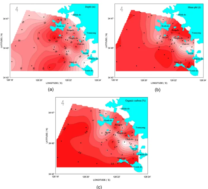 Fig. 2. Spatial gradient of benthic environments characteristics (a) depth, (b) mean grain size, (c) sediment organic content) at each station 