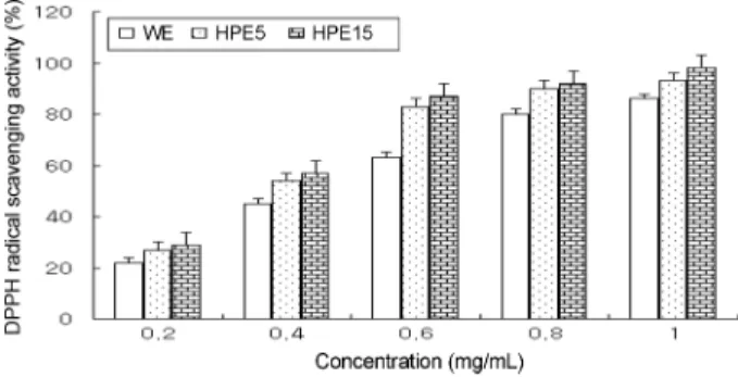 Fig. 5. Comparison of HPLC peaks of S. maxima (a) WE, (b) HPE15